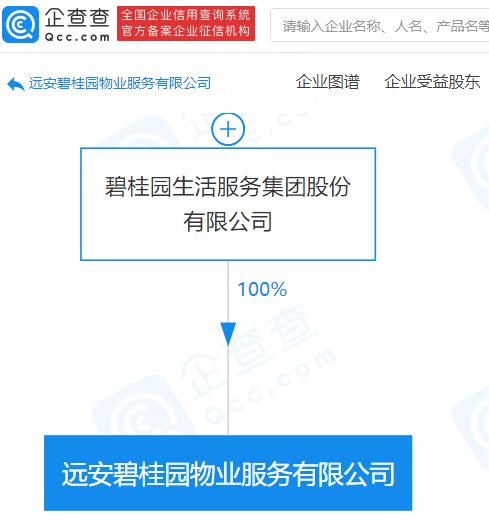 碧桂園關聯(lián)公司拓展業(yè)務版圖，新公司涉足餐飲與票務代理服務